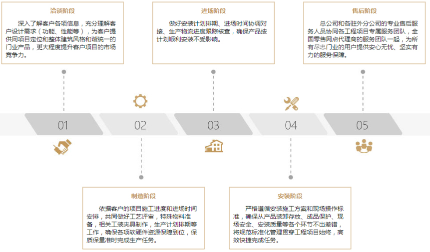 木質(zhì)隔熱防火門